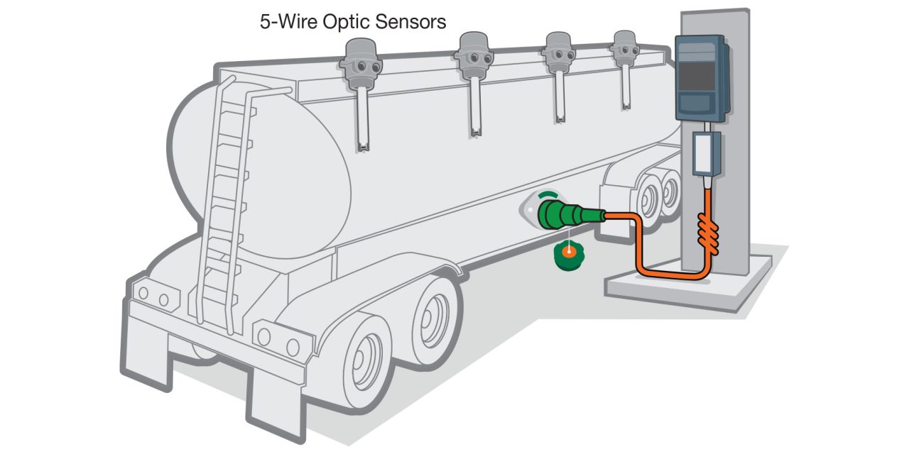 Five-Wire Optic Sensors – SCUL-SENSE™ | Scully - Overfill Prevention ...